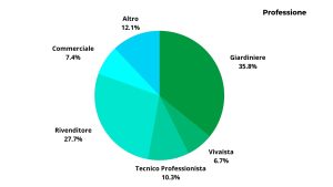 demomediterraneo grafico professioni